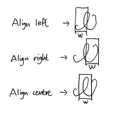 Visual representation of left/right/centre align